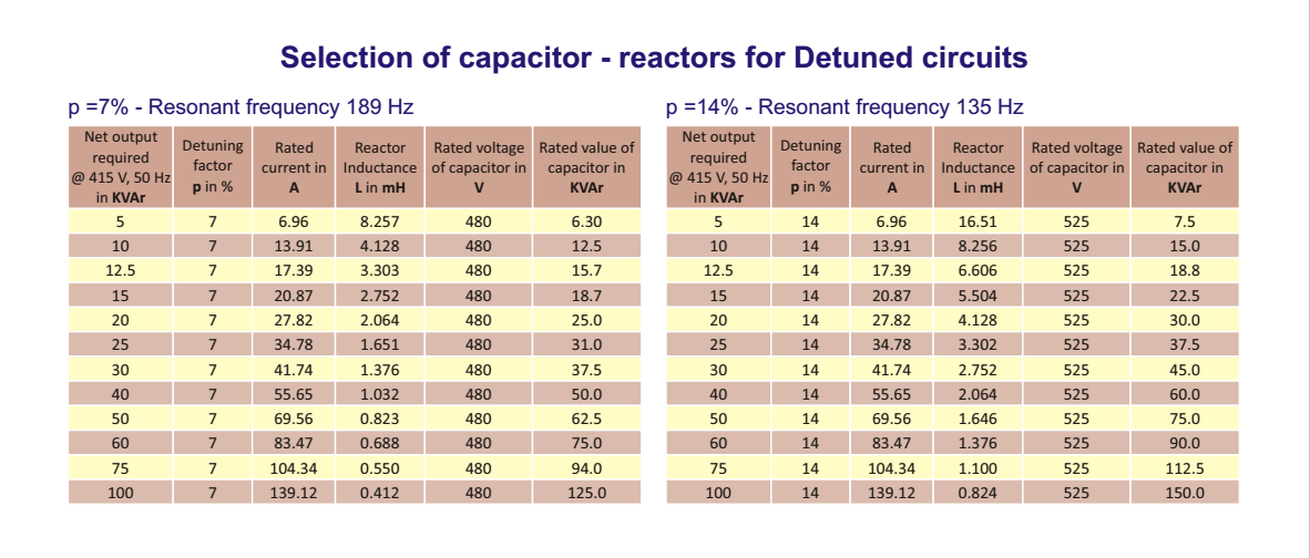 Power Capacitor Selection Chart